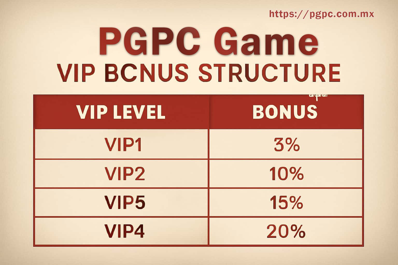 PGPC app supporting screen