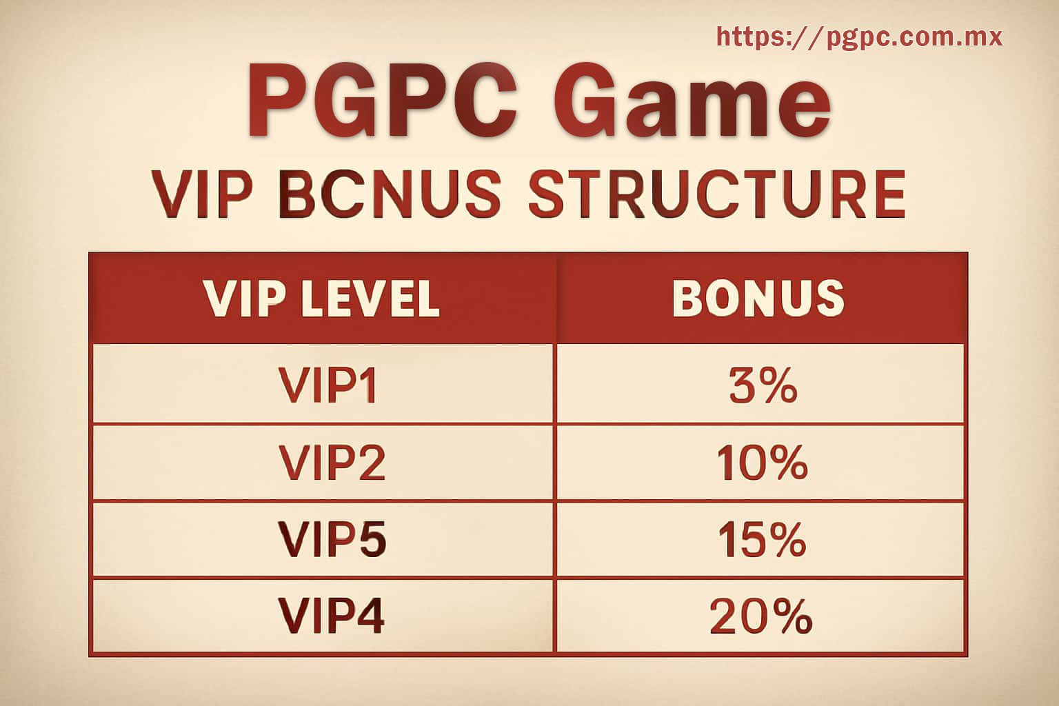 PGPC VIP Levels